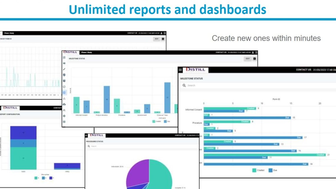 Unlimited reports and dashboards